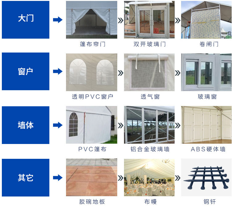 定制篷房方案