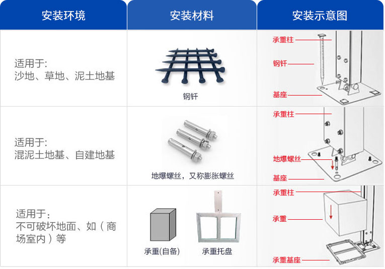 定制篷房方案